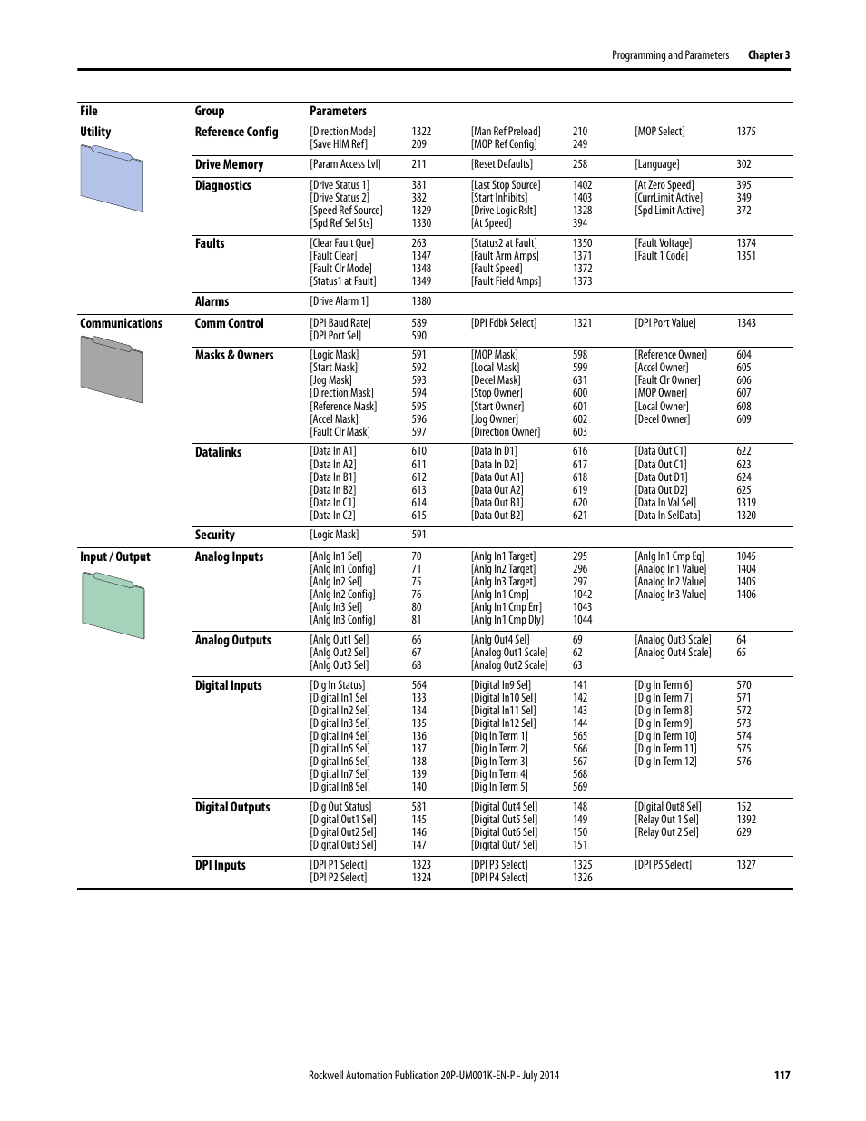 Rockwell Automation 23P PowerFlex Digital DC Drive User Manual | Page 117 / 404