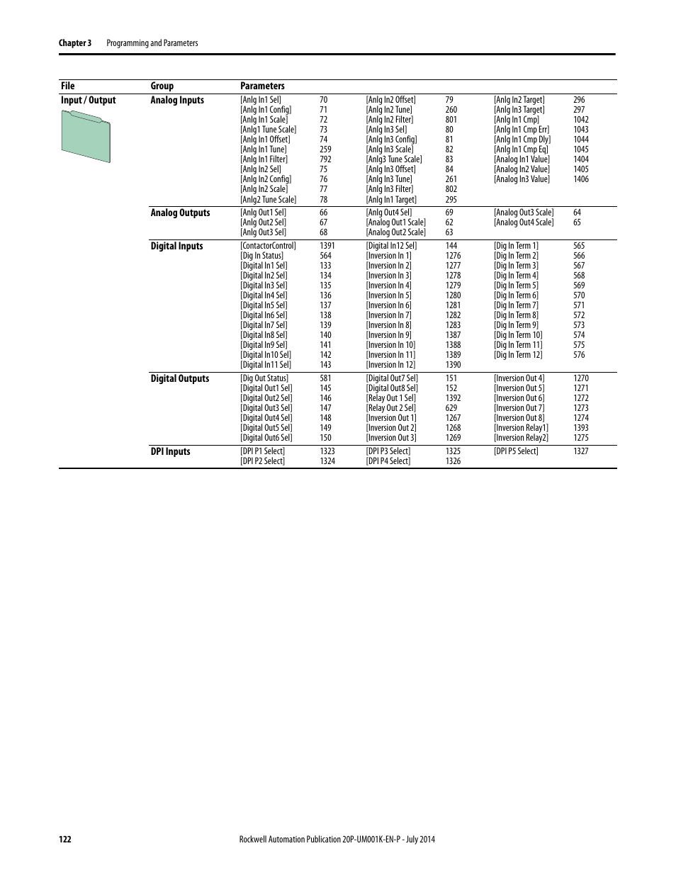 Rockwell Automation 23P PowerFlex Digital DC Drive User Manual | Page 122 / 404