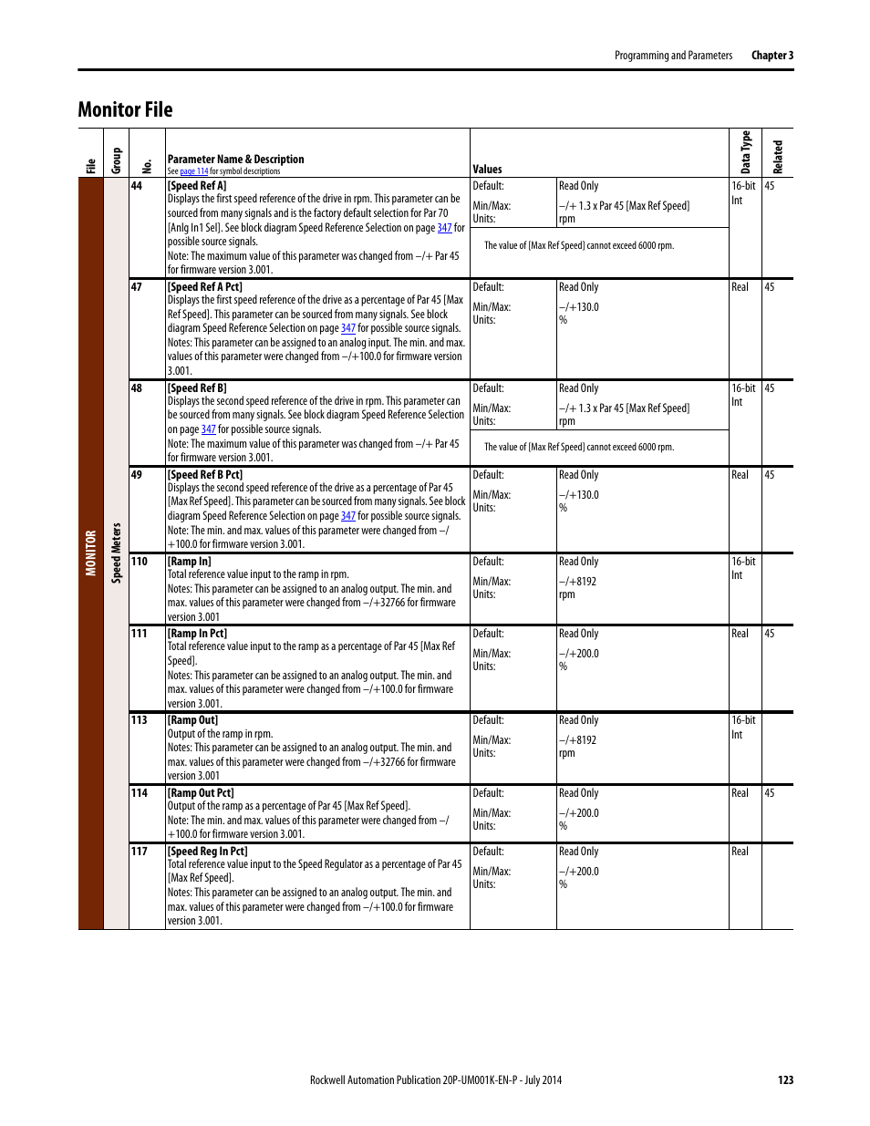 Monitor file | Rockwell Automation 23P PowerFlex Digital DC Drive User Manual | Page 123 / 404