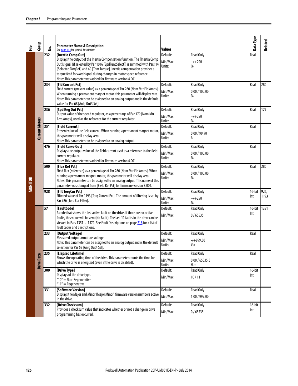 Rockwell Automation 23P PowerFlex Digital DC Drive User Manual | Page 126 / 404