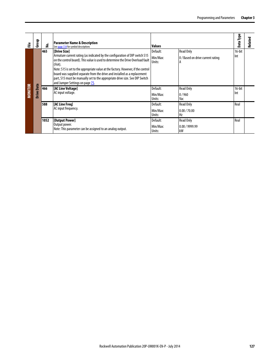 Rockwell Automation 23P PowerFlex Digital DC Drive User Manual | Page 127 / 404