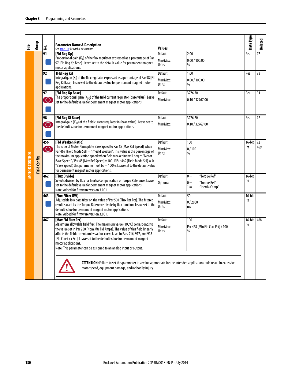 Rockwell Automation 23P PowerFlex Digital DC Drive User Manual | Page 130 / 404