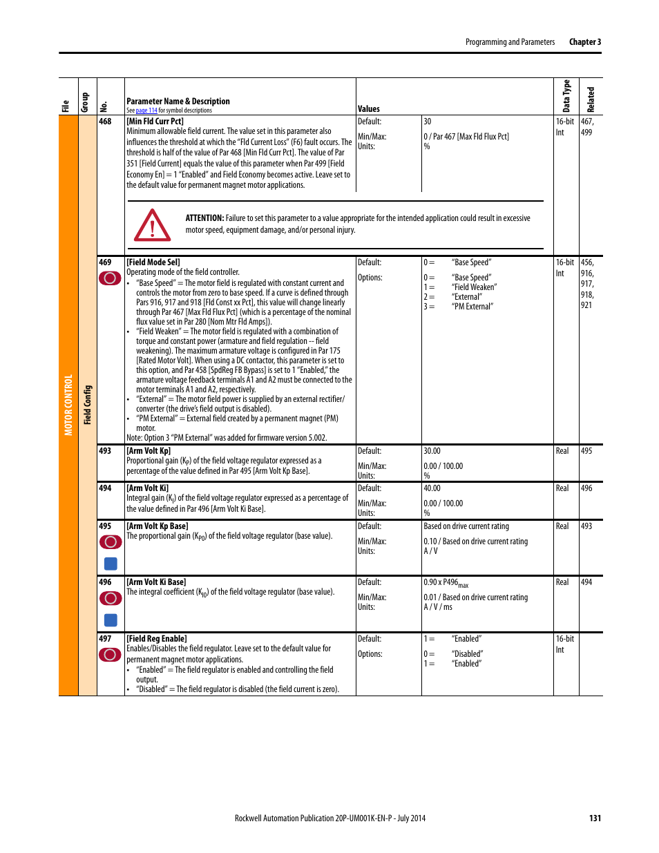 Rockwell Automation 23P PowerFlex Digital DC Drive User Manual | Page 131 / 404