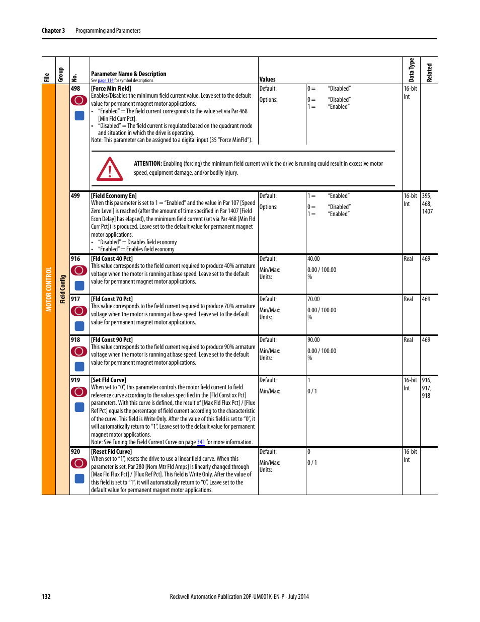 Rockwell Automation 23P PowerFlex Digital DC Drive User Manual | Page 132 / 404