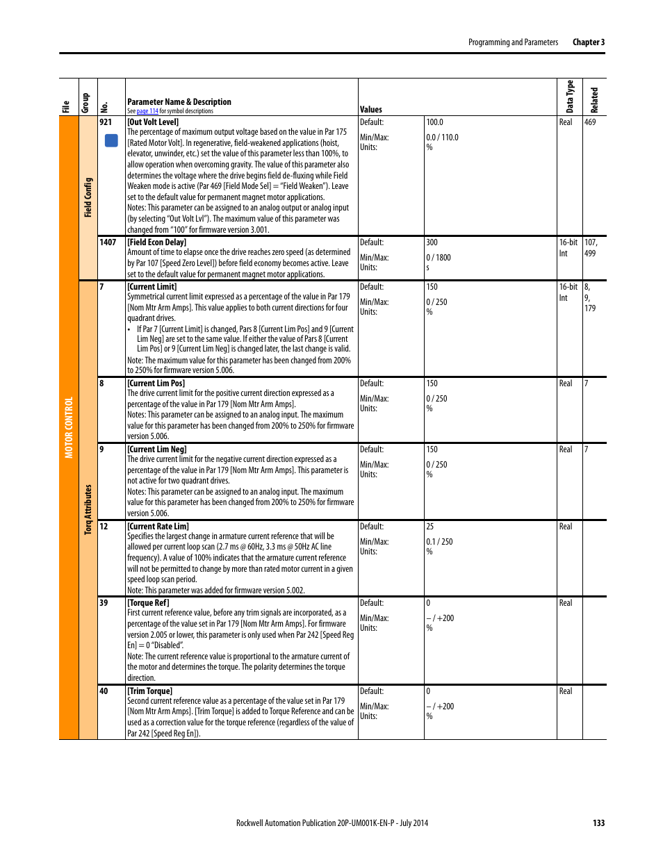 Rockwell Automation 23P PowerFlex Digital DC Drive User Manual | Page 133 / 404