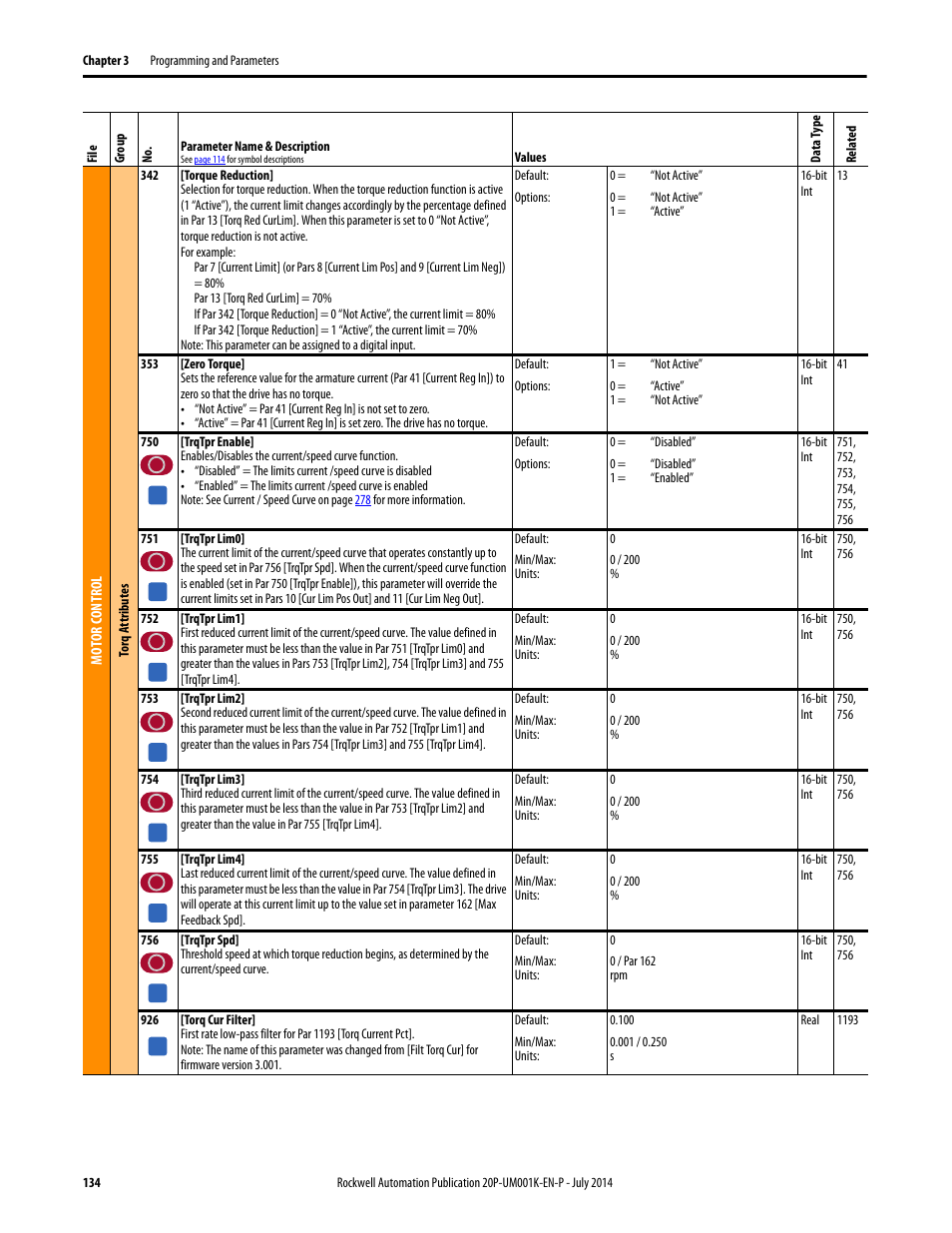 Rockwell Automation 23P PowerFlex Digital DC Drive User Manual | Page 134 / 404