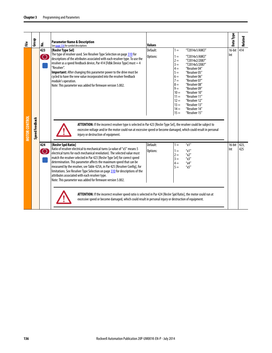 Rockwell Automation 23P PowerFlex Digital DC Drive User Manual | Page 136 / 404