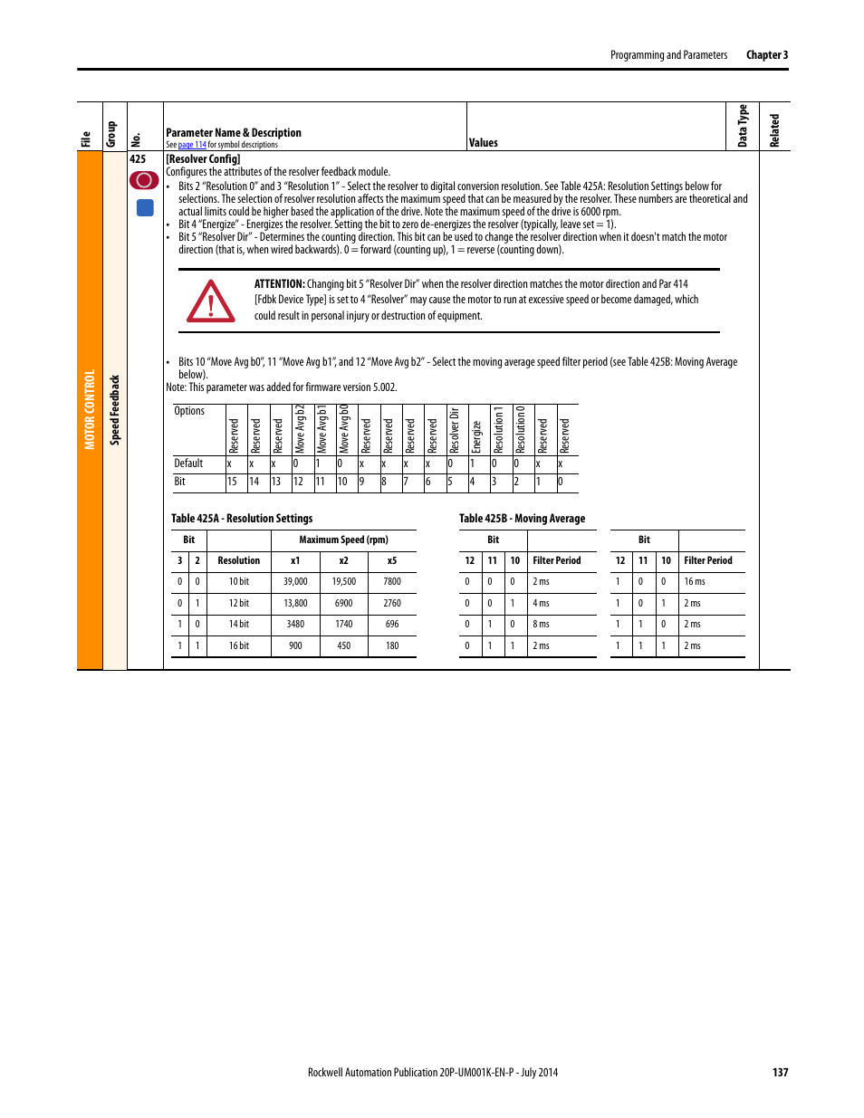 Rockwell Automation 23P PowerFlex Digital DC Drive User Manual | Page 137 / 404