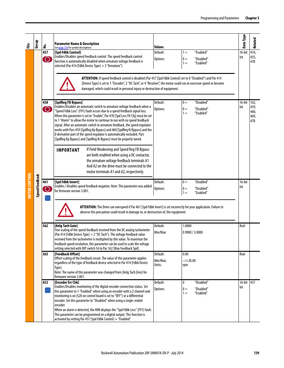 Rockwell Automation 23P PowerFlex Digital DC Drive User Manual | Page 139 / 404