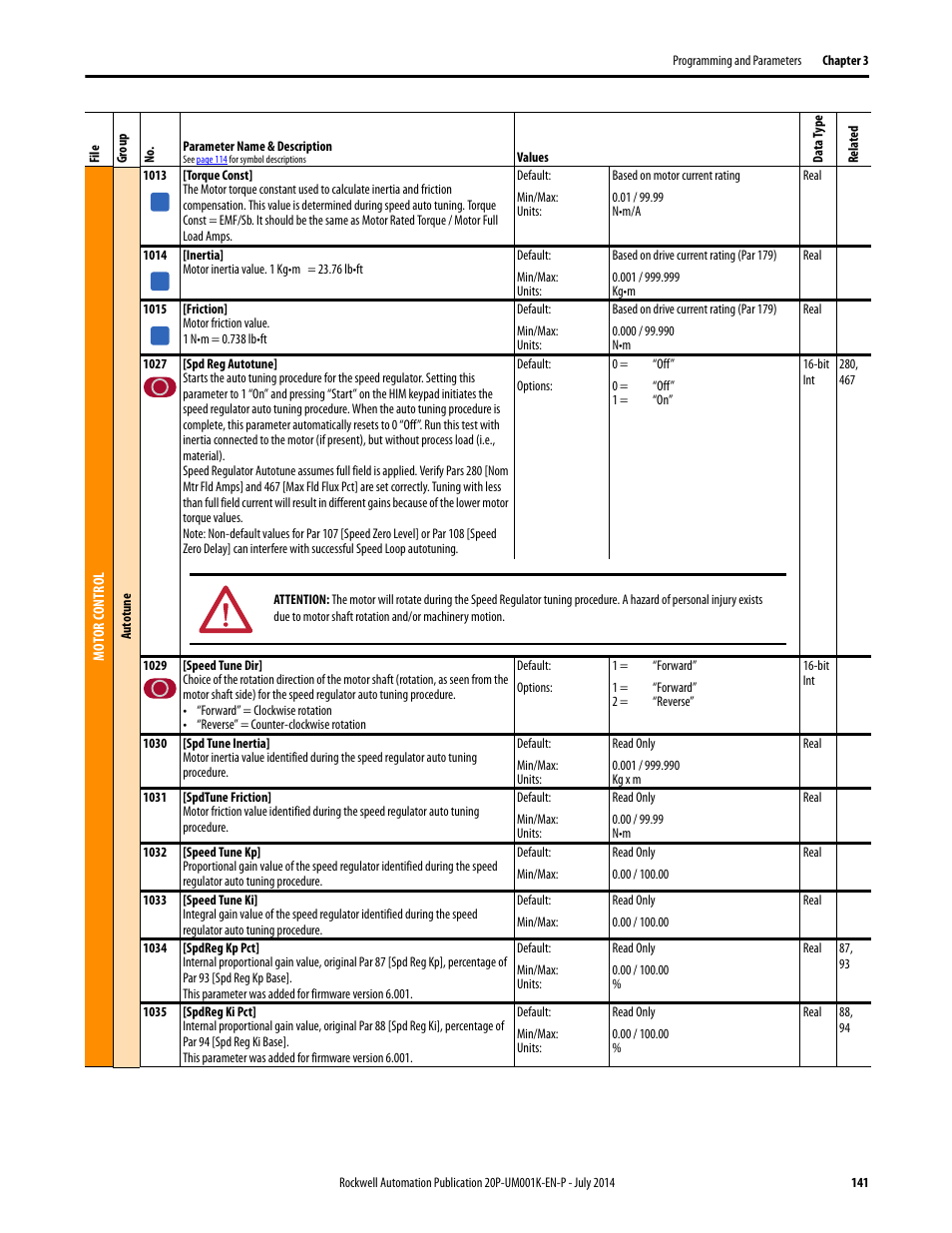Rockwell Automation 23P PowerFlex Digital DC Drive User Manual | Page 141 / 404