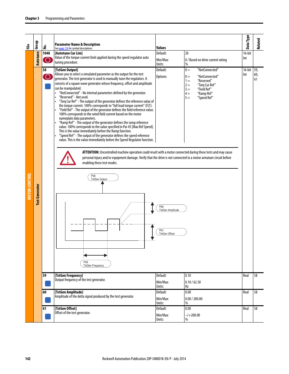 Rockwell Automation 23P PowerFlex Digital DC Drive User Manual | Page 142 / 404