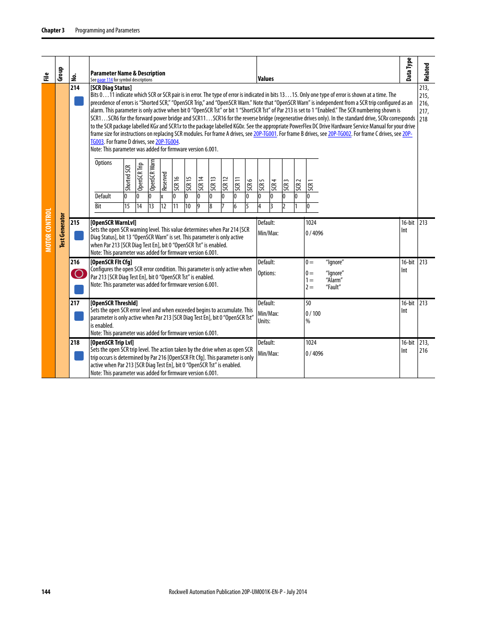Rockwell Automation 23P PowerFlex Digital DC Drive User Manual | Page 144 / 404