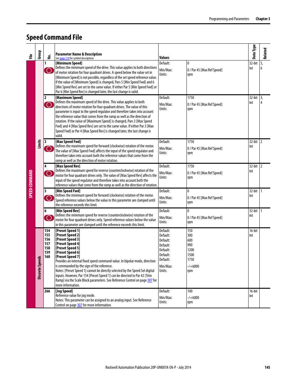 Speed command file | Rockwell Automation 23P PowerFlex Digital DC Drive User Manual | Page 145 / 404