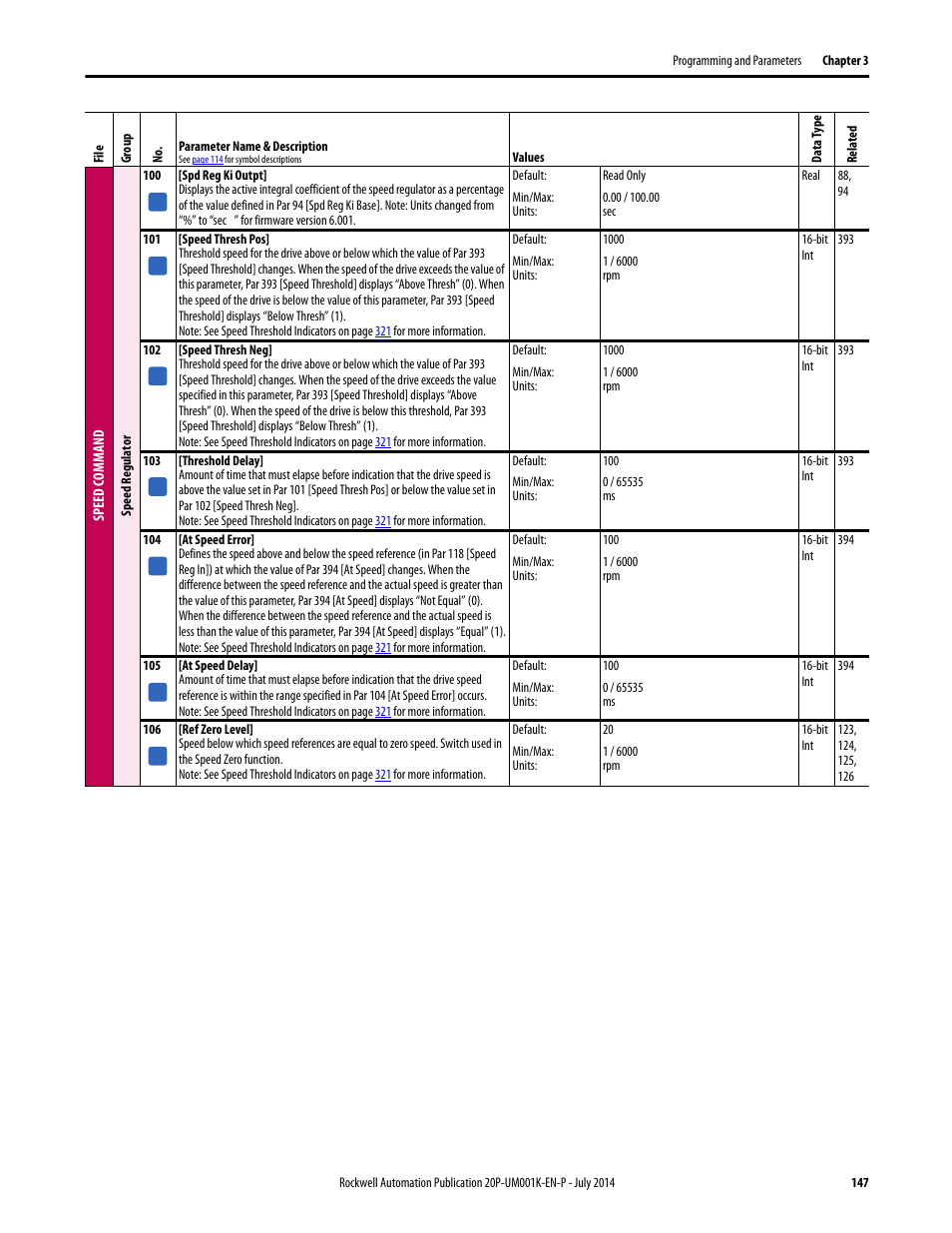 Rockwell Automation 23P PowerFlex Digital DC Drive User Manual | Page 147 / 404