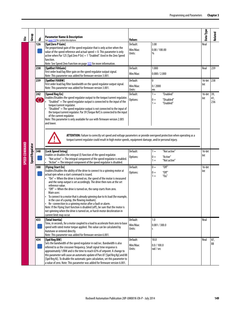Rockwell Automation 23P PowerFlex Digital DC Drive User Manual | Page 149 / 404