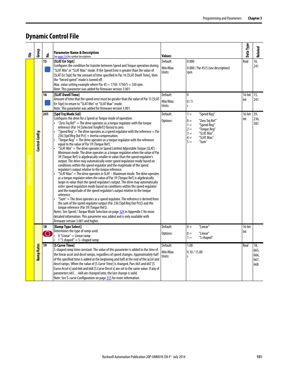 Dynamic control file | Rockwell Automation 23P PowerFlex Digital DC Drive User Manual | Page 151 / 404