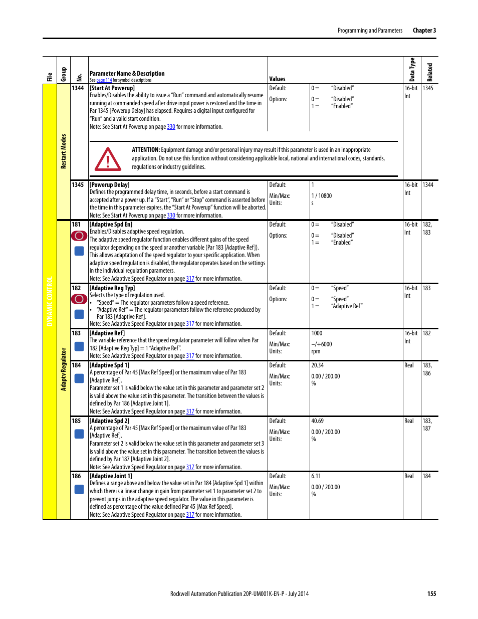 Rockwell Automation 23P PowerFlex Digital DC Drive User Manual | Page 155 / 404