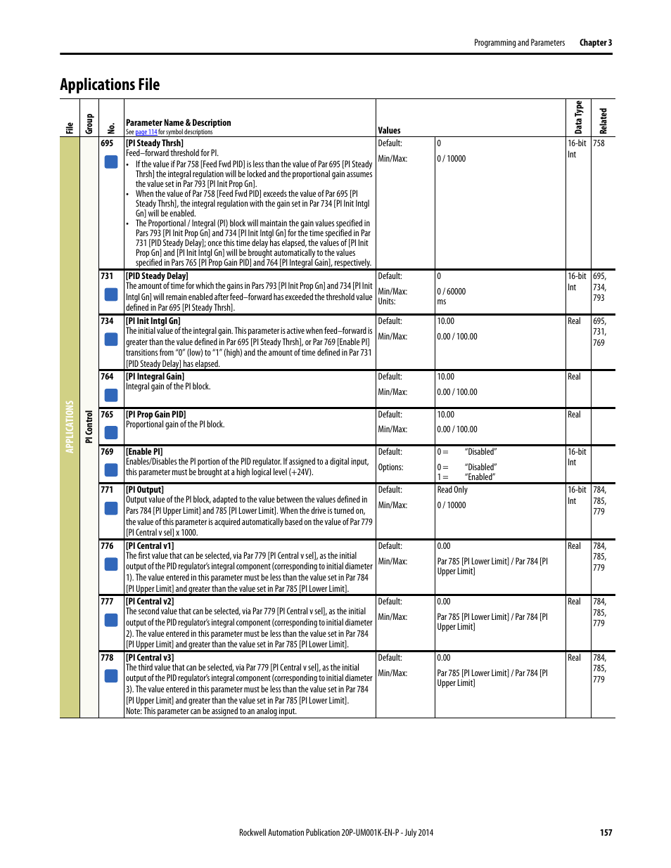 Applications file | Rockwell Automation 23P PowerFlex Digital DC Drive User Manual | Page 157 / 404