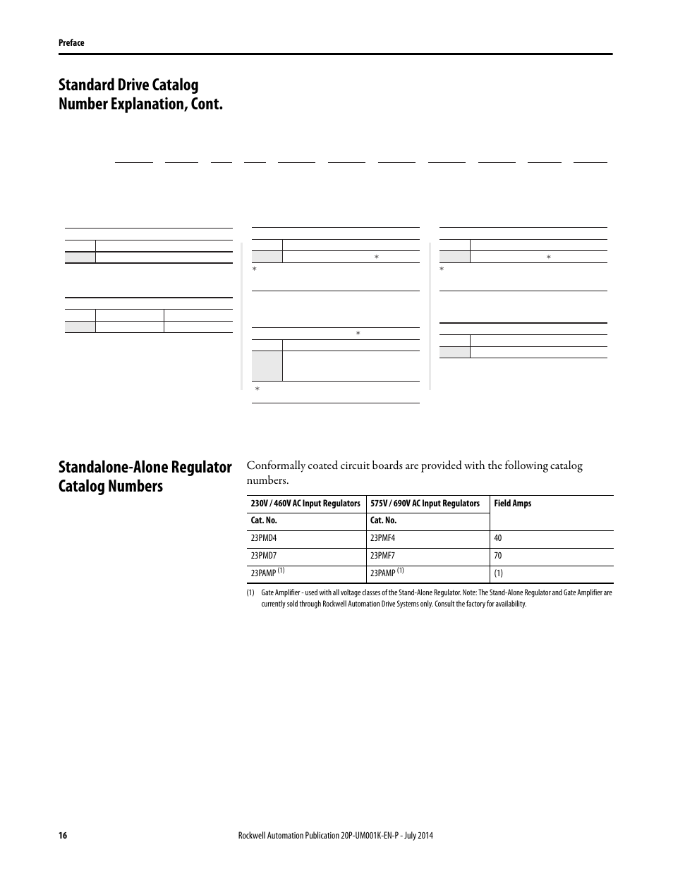 Standard drive catalog number explanation, cont, Standalone-alone regulator catalog numbers | Rockwell Automation 23P PowerFlex Digital DC Drive User Manual | Page 16 / 404