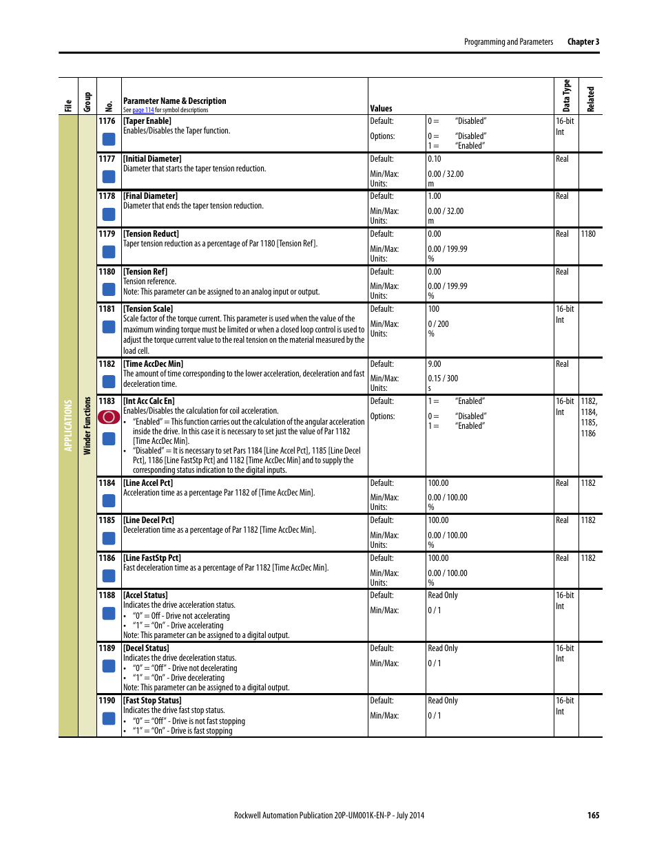 Rockwell Automation 23P PowerFlex Digital DC Drive User Manual | Page 165 / 404