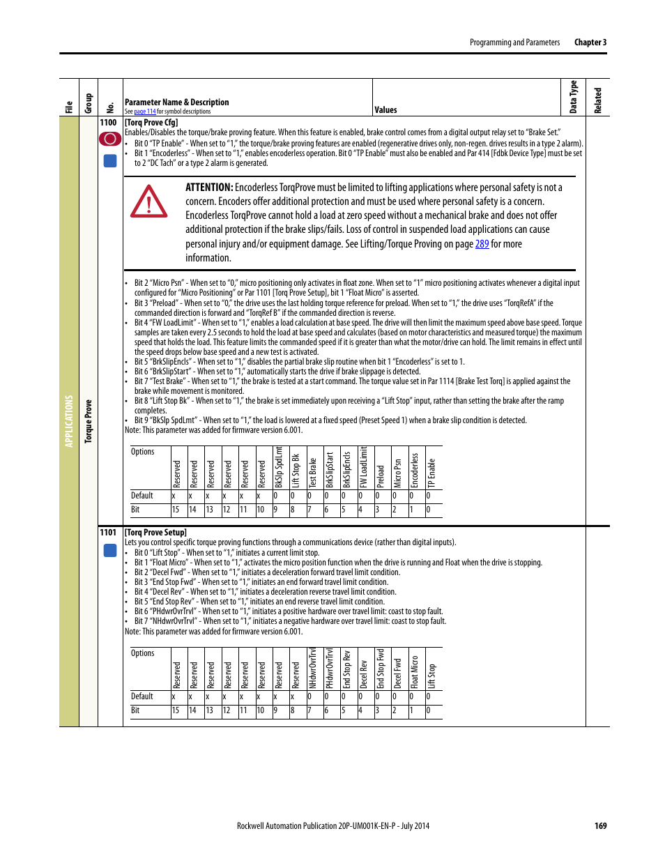 Rockwell Automation 23P PowerFlex Digital DC Drive User Manual | Page 169 / 404