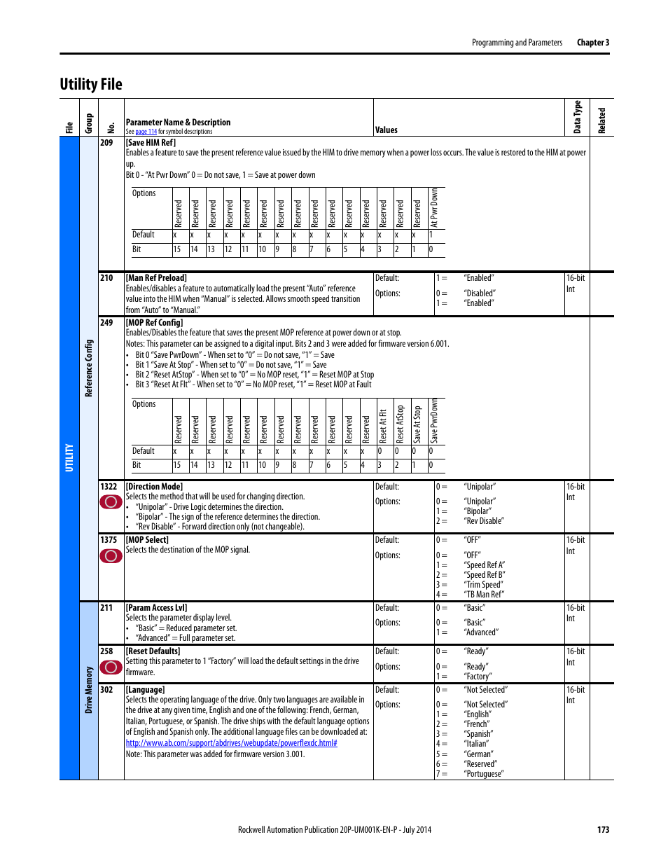 Utility file, Param access lvl | Rockwell Automation 23P PowerFlex Digital DC Drive User Manual | Page 173 / 404