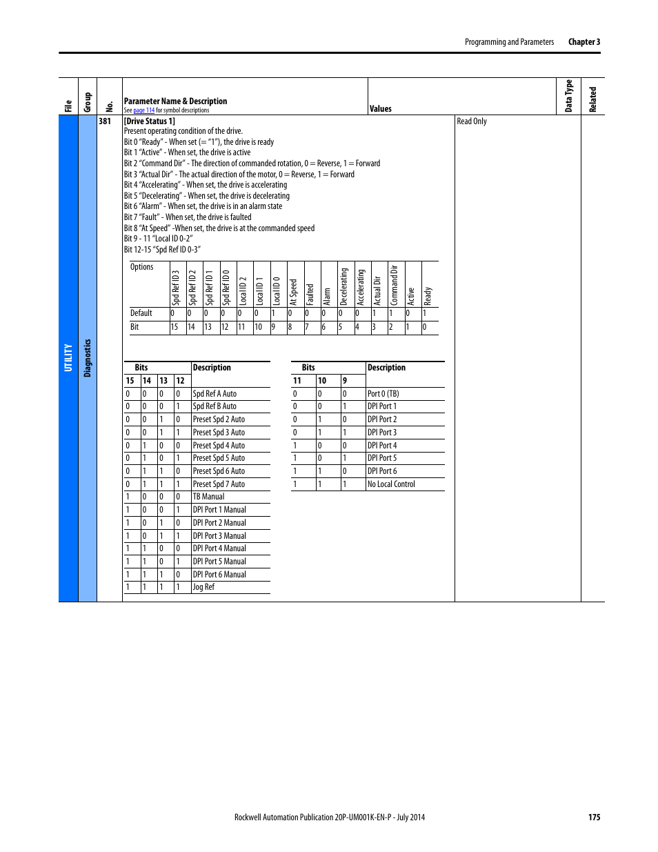Rockwell Automation 23P PowerFlex Digital DC Drive User Manual | Page 175 / 404