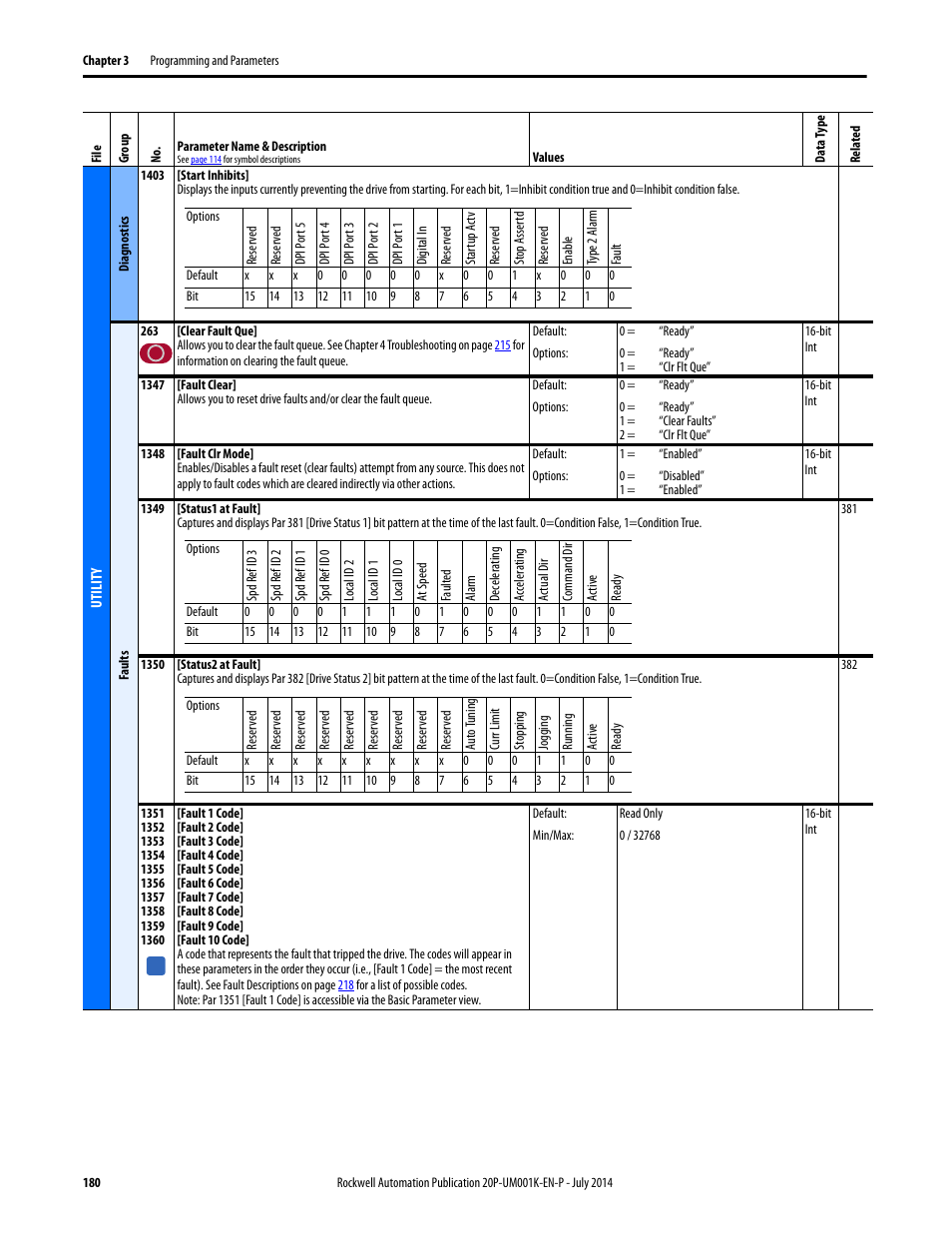 Rockwell Automation 23P PowerFlex Digital DC Drive User Manual | Page 180 / 404