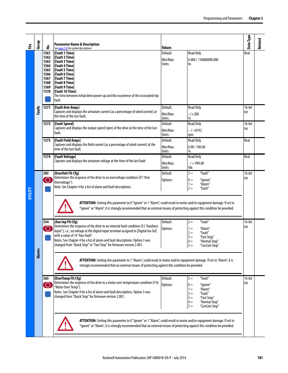 Rockwell Automation 23P PowerFlex Digital DC Drive User Manual | Page 181 / 404