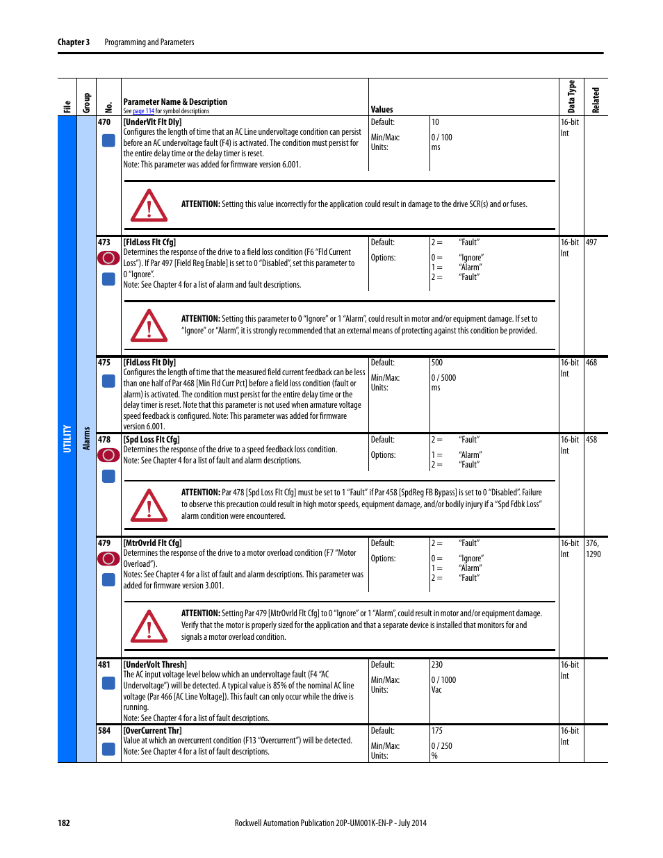 Rockwell Automation 23P PowerFlex Digital DC Drive User Manual | Page 182 / 404