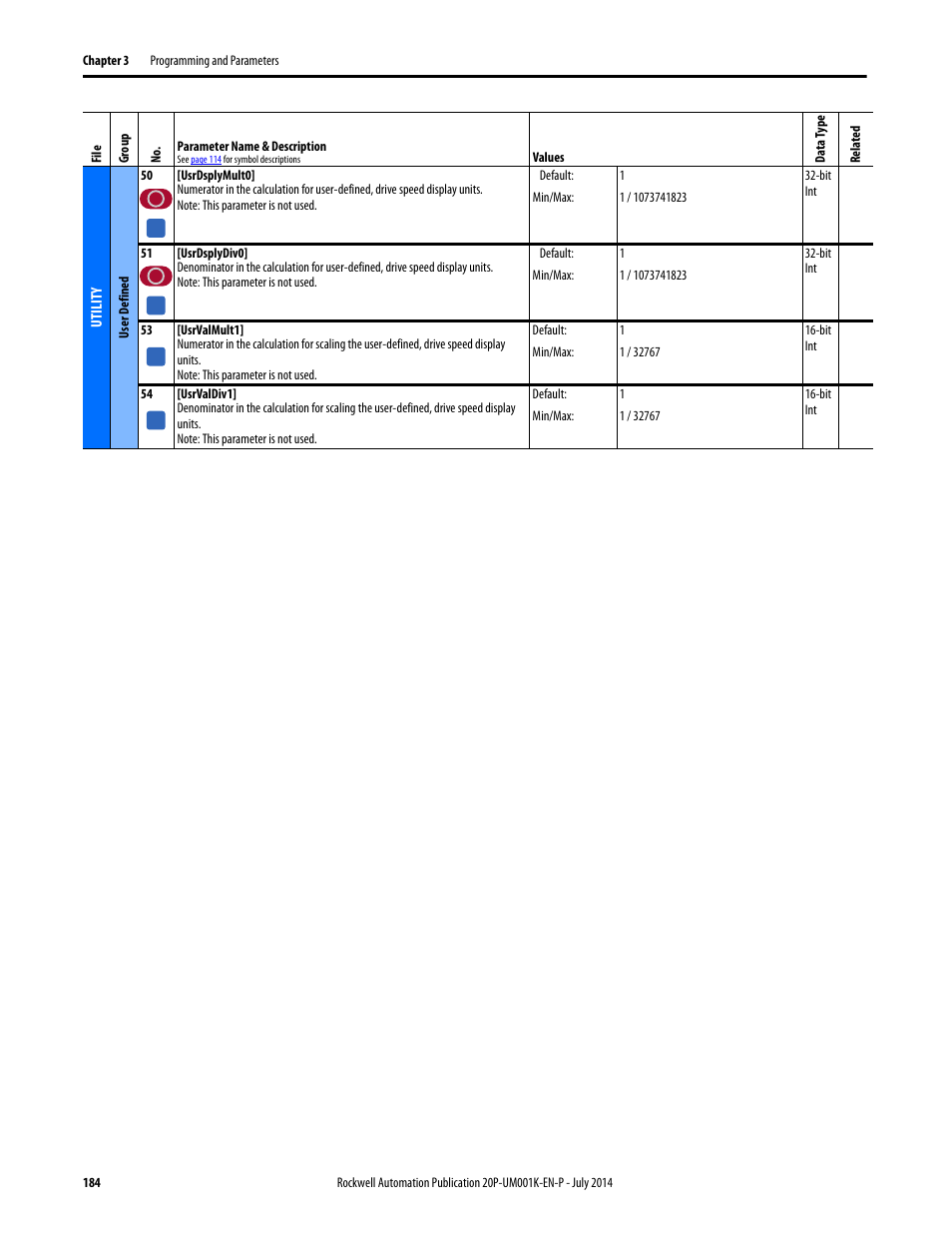 Rockwell Automation 23P PowerFlex Digital DC Drive User Manual | Page 184 / 404