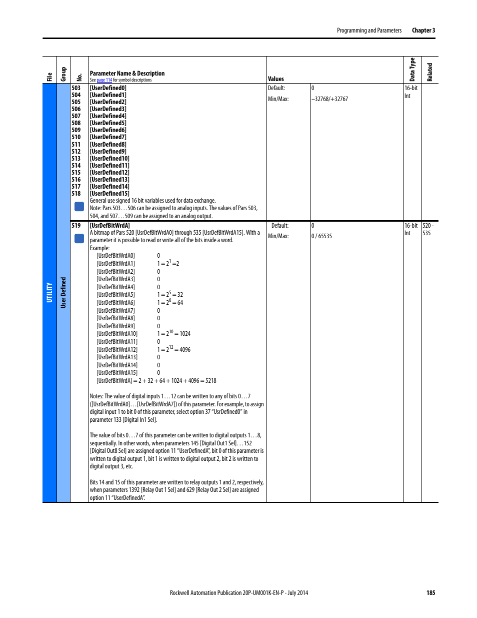 Rockwell Automation 23P PowerFlex Digital DC Drive User Manual | Page 185 / 404