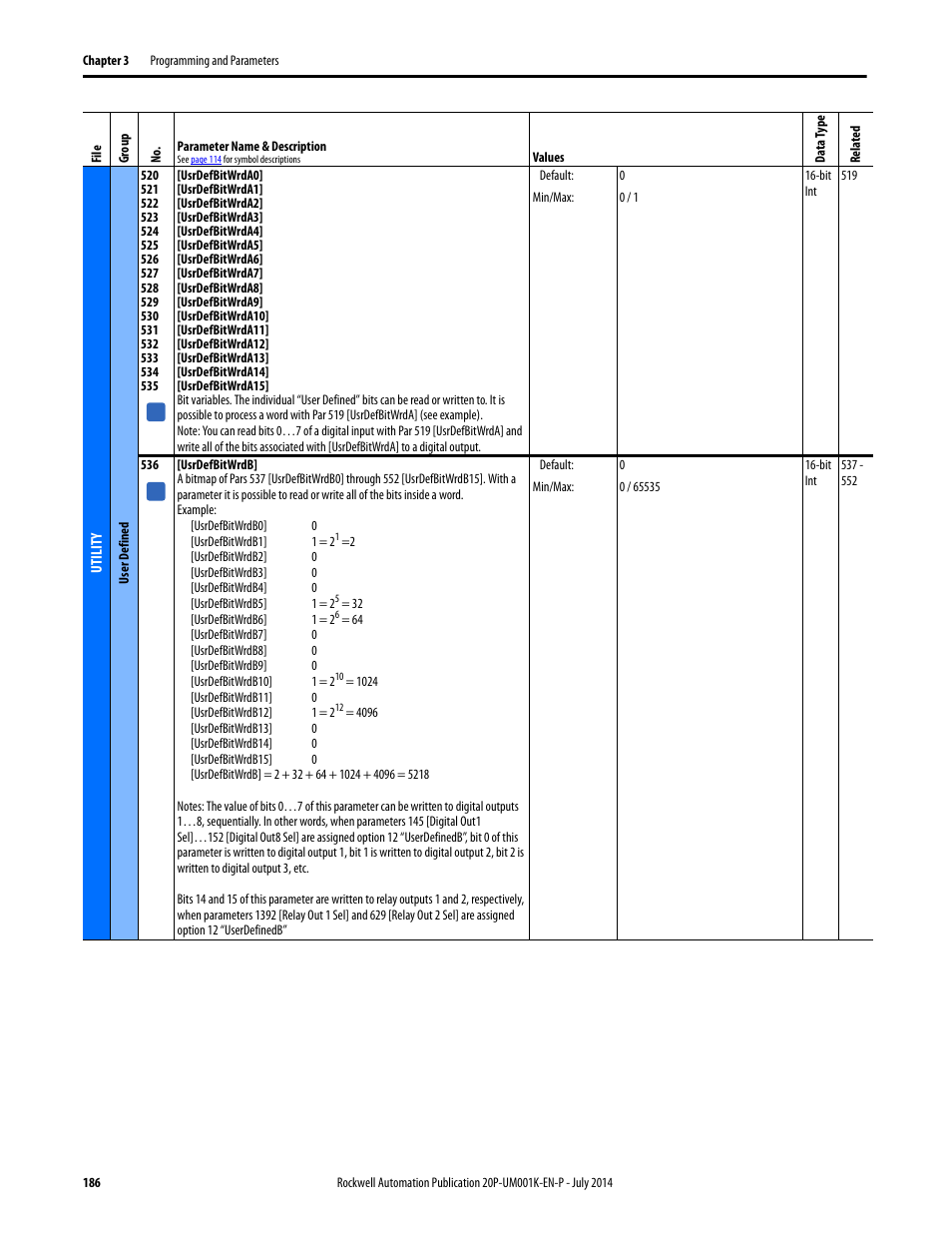 Rockwell Automation 23P PowerFlex Digital DC Drive User Manual | Page 186 / 404