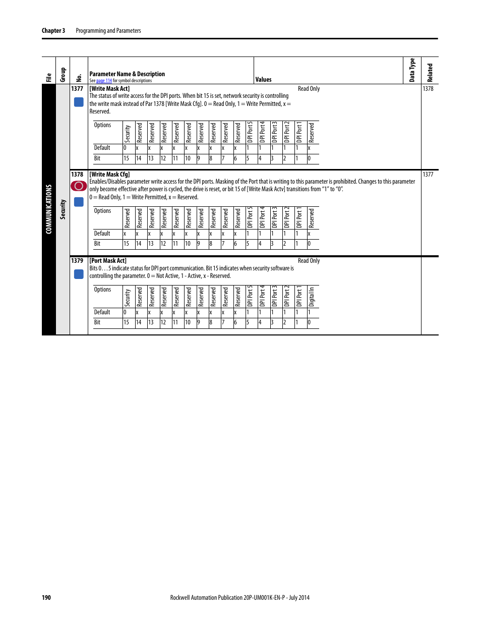 Rockwell Automation 23P PowerFlex Digital DC Drive User Manual | Page 190 / 404
