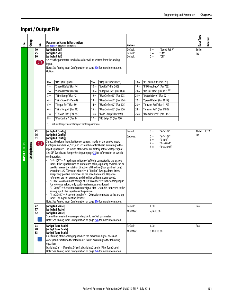 Input / output file | Rockwell Automation 23P PowerFlex Digital DC Drive User Manual | Page 191 / 404
