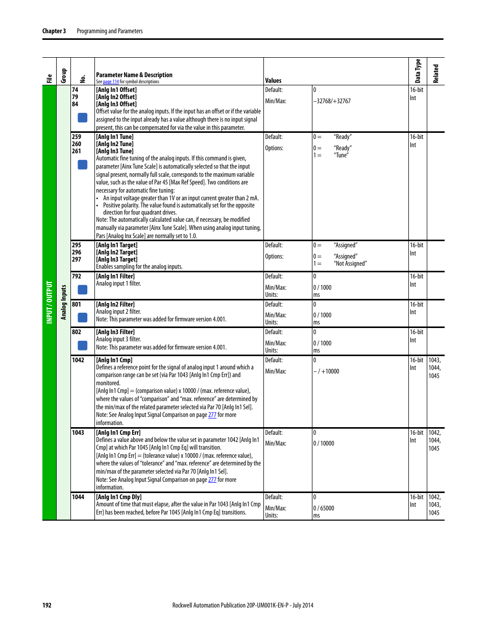 Rockwell Automation 23P PowerFlex Digital DC Drive User Manual | Page 192 / 404