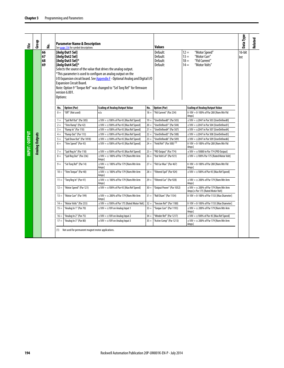 Input / out p ut | Rockwell Automation 23P PowerFlex Digital DC Drive User Manual | Page 194 / 404