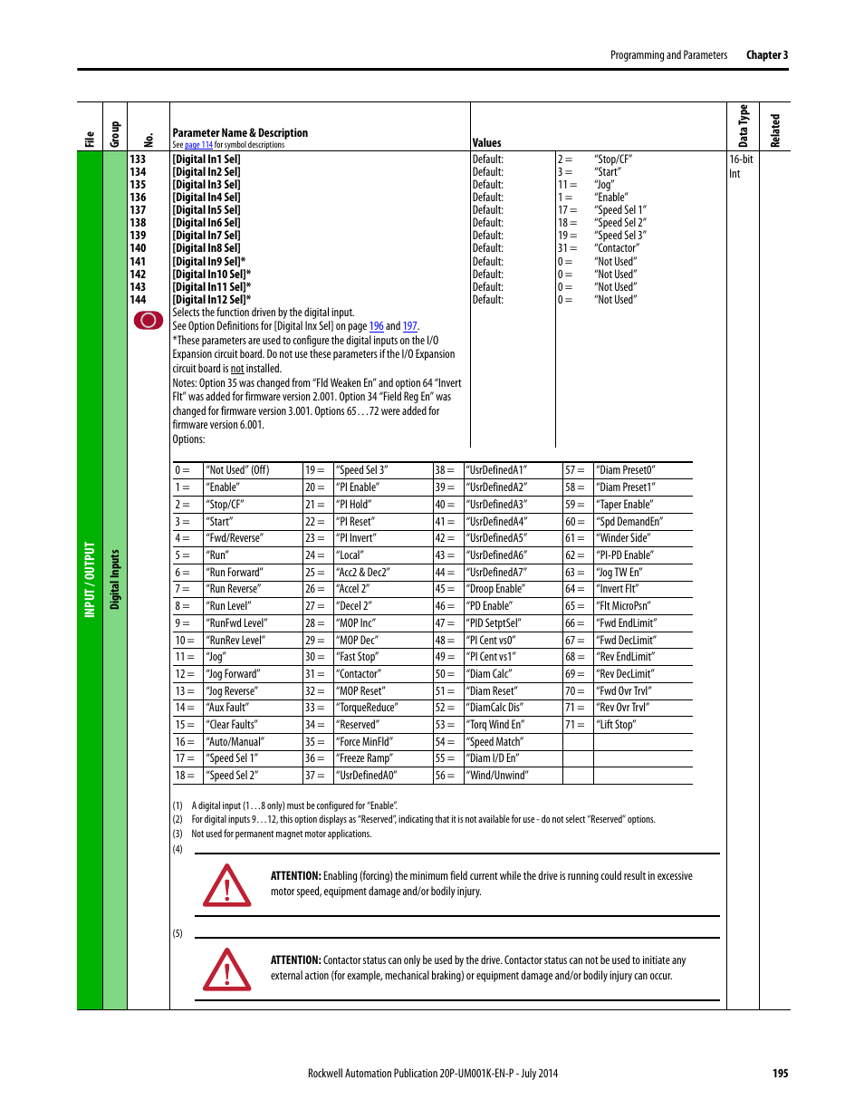 Rockwell Automation 23P PowerFlex Digital DC Drive User Manual | Page 195 / 404