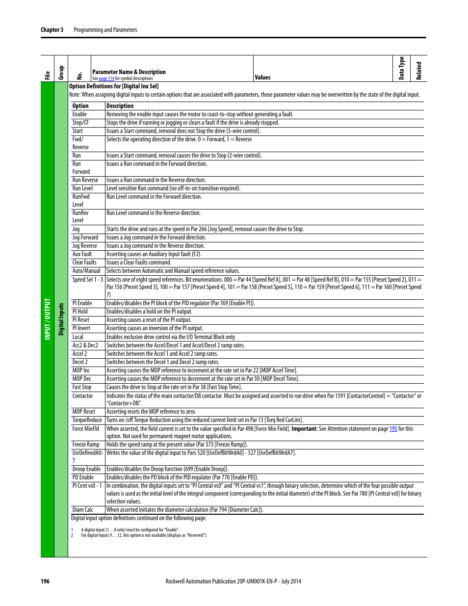 E option definitions for [digital inx sel | Rockwell Automation 23P PowerFlex Digital DC Drive User Manual | Page 196 / 404