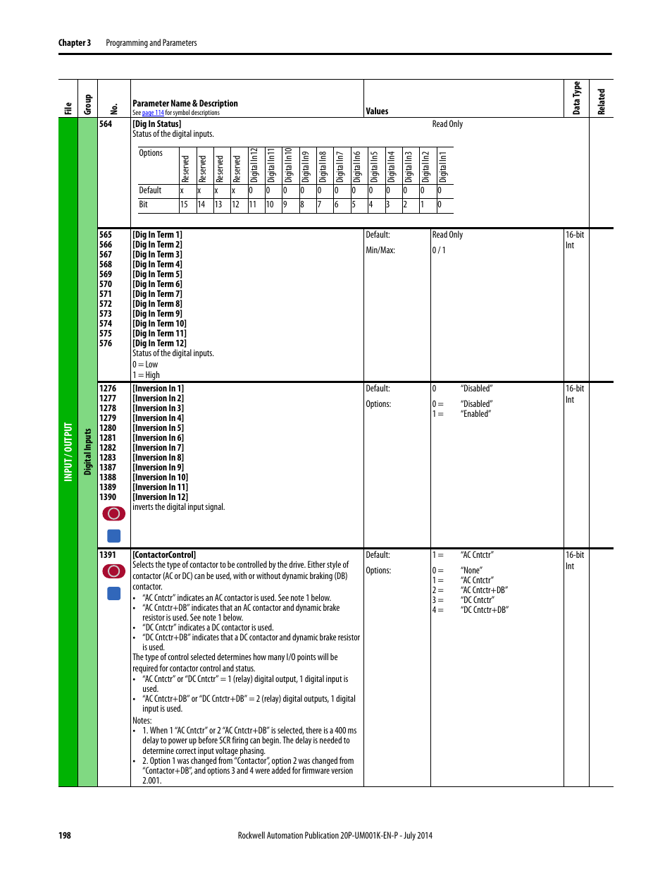 Rockwell Automation 23P PowerFlex Digital DC Drive User Manual | Page 198 / 404