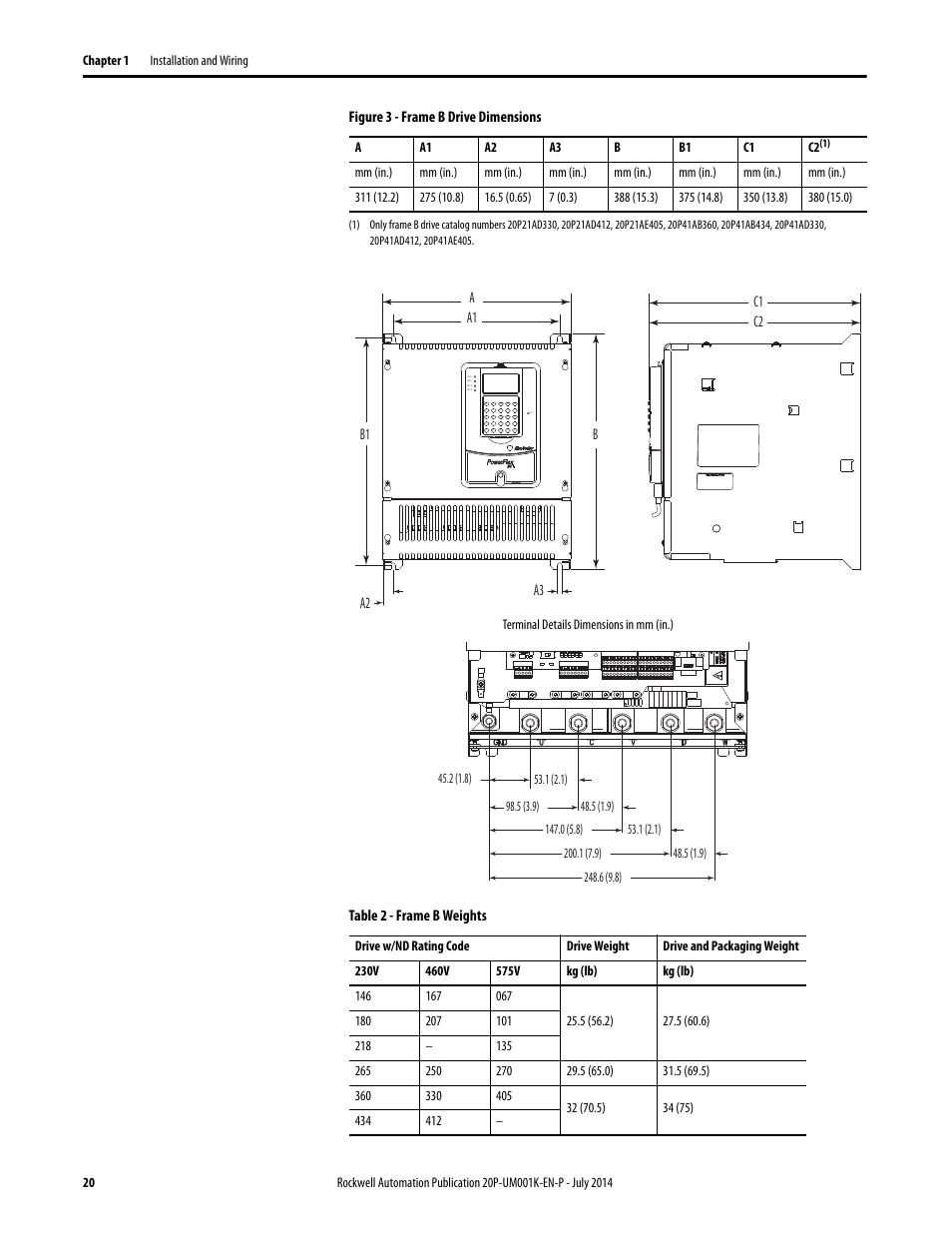 Rockwell Automation 23P PowerFlex Digital DC Drive User Manual | Page 20 / 404