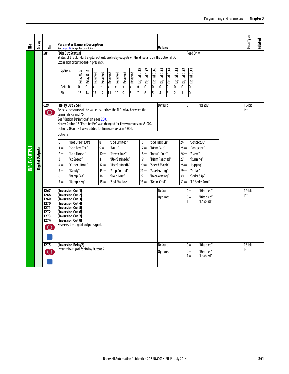 Rockwell Automation 23P PowerFlex Digital DC Drive User Manual | Page 201 / 404