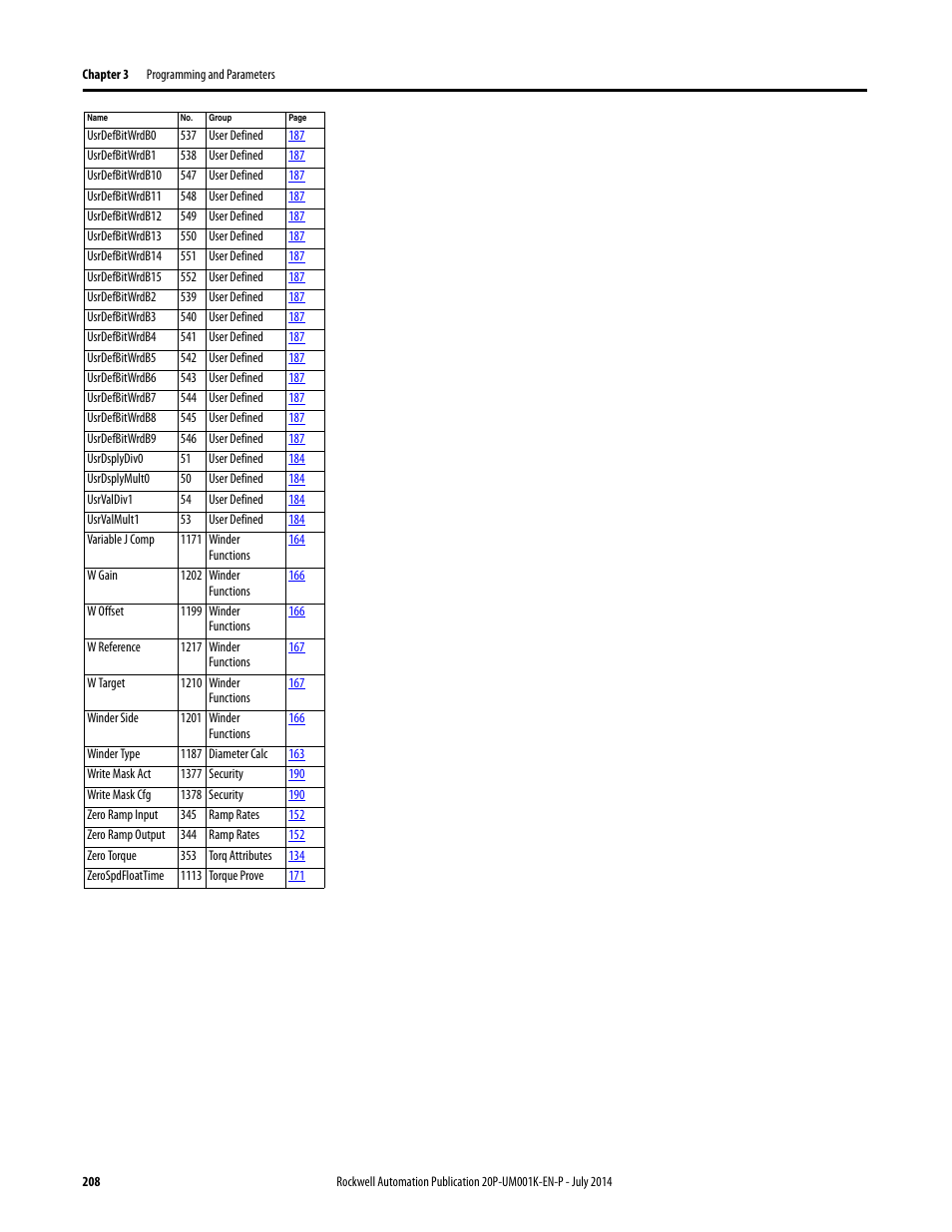 Rockwell Automation 23P PowerFlex Digital DC Drive User Manual | Page 208 / 404