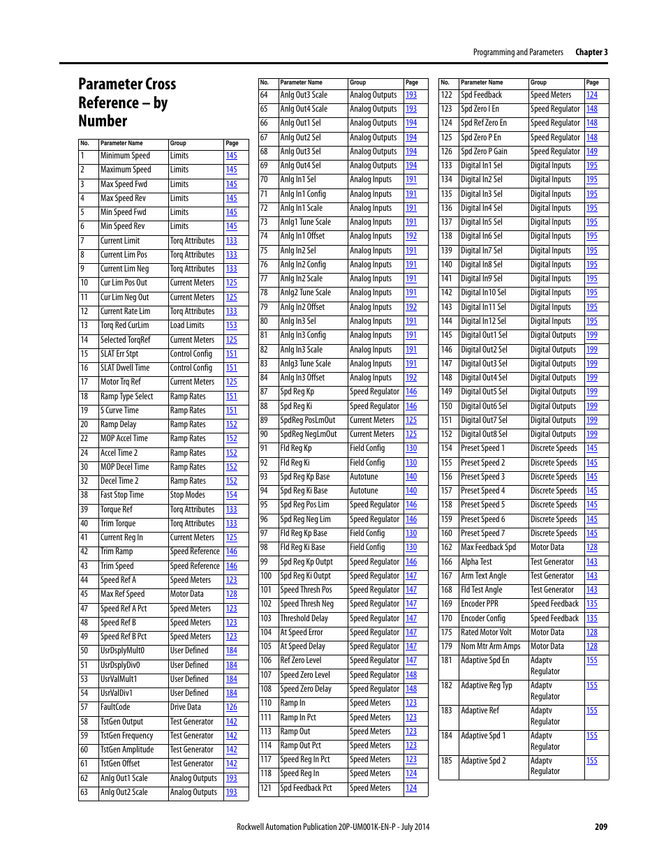 Parameter cross reference – by number, And parameter cross, Reference – by number | For a | Rockwell Automation 23P PowerFlex Digital DC Drive User Manual | Page 209 / 404