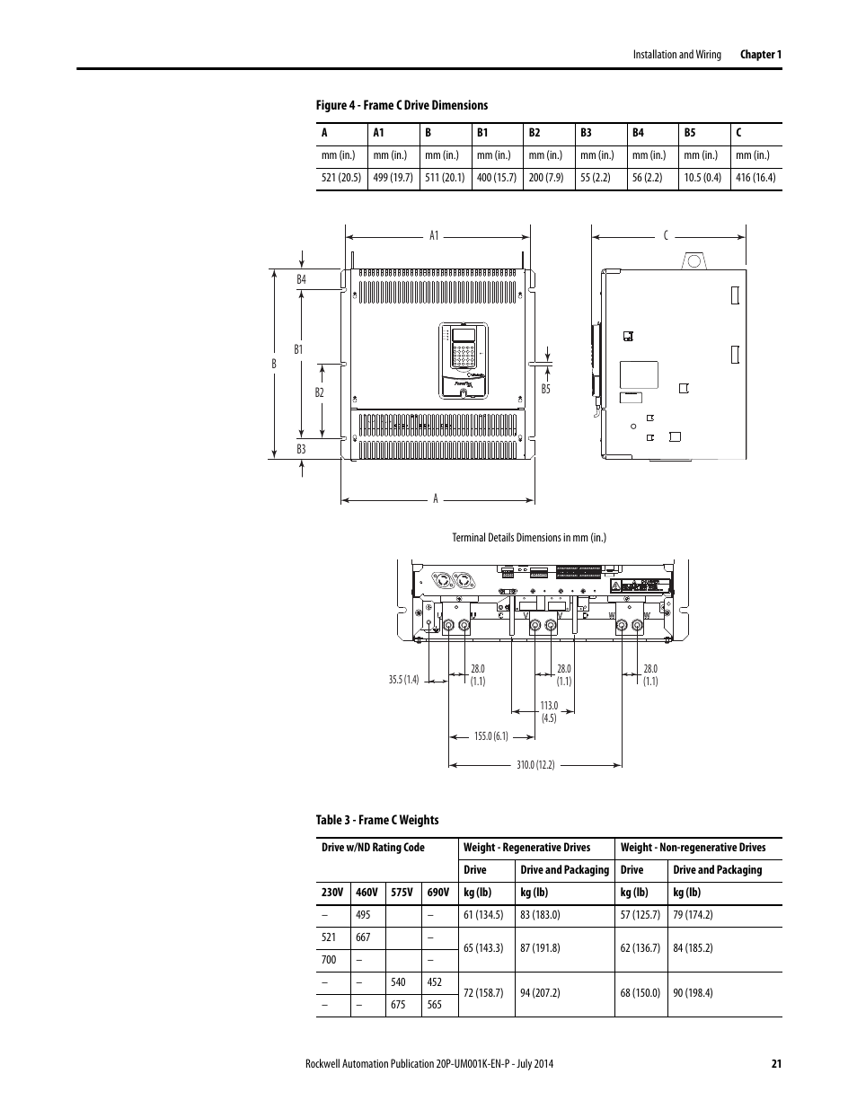 Rockwell Automation 23P PowerFlex Digital DC Drive User Manual | Page 21 / 404