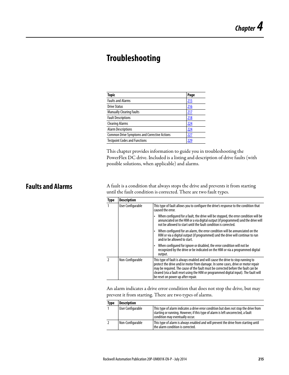 Chapter 4 - troubleshooting, Faults and alarms, Chapter 4 | Troubleshooting, R 4 troubleshooting on pa, Ee chapter 4 fo, Chapter 4 f, E chapter 4 for a list of fault, Ee chapter 4 f, D]. see chapter 4 | Rockwell Automation 23P PowerFlex Digital DC Drive User Manual | Page 215 / 404