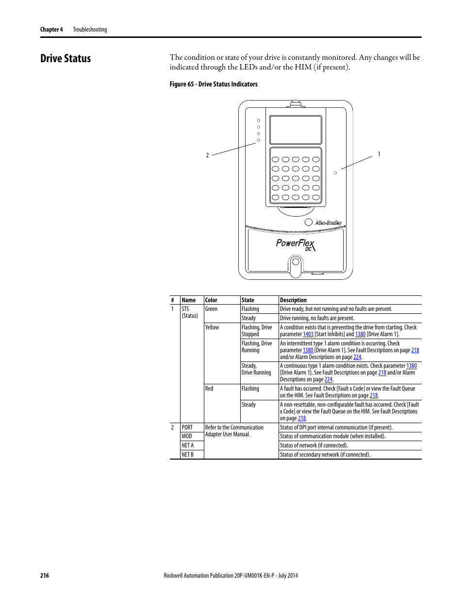 Drive status | Rockwell Automation 23P PowerFlex Digital DC Drive User Manual | Page 216 / 404