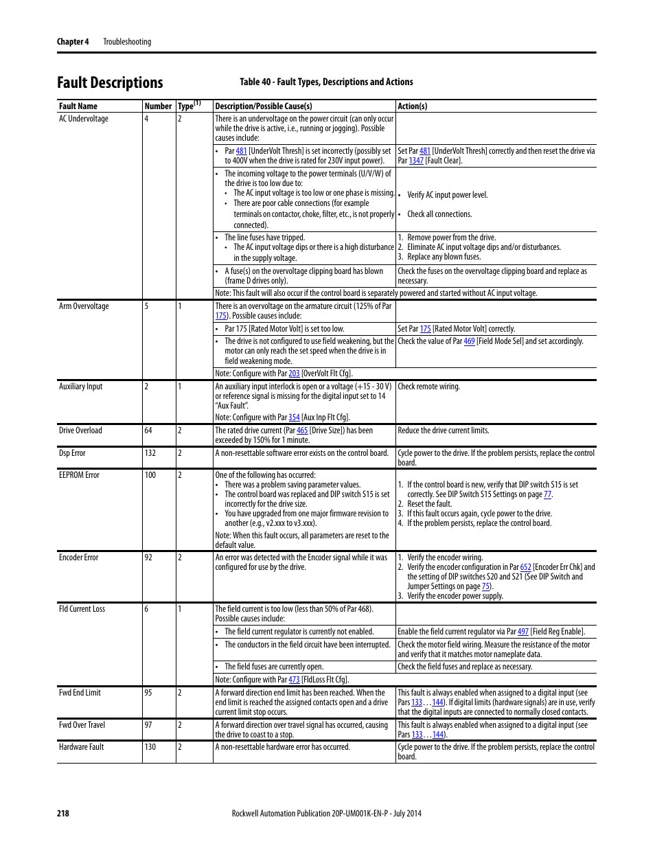 Fault descriptions, See fault descriptions on, 1]. see fault descriptions | Him. see fault descriptions, Ee fault descriptions on pa, E fault descriptions, For a l, Fault descriptions on | Rockwell Automation 23P PowerFlex Digital DC Drive User Manual | Page 218 / 404