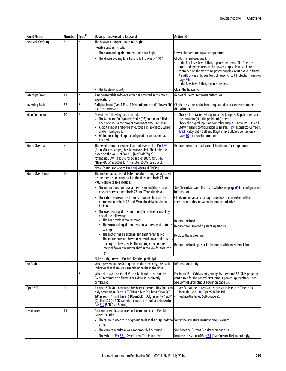 Rockwell Automation 23P PowerFlex Digital DC Drive User Manual | Page 219 / 404