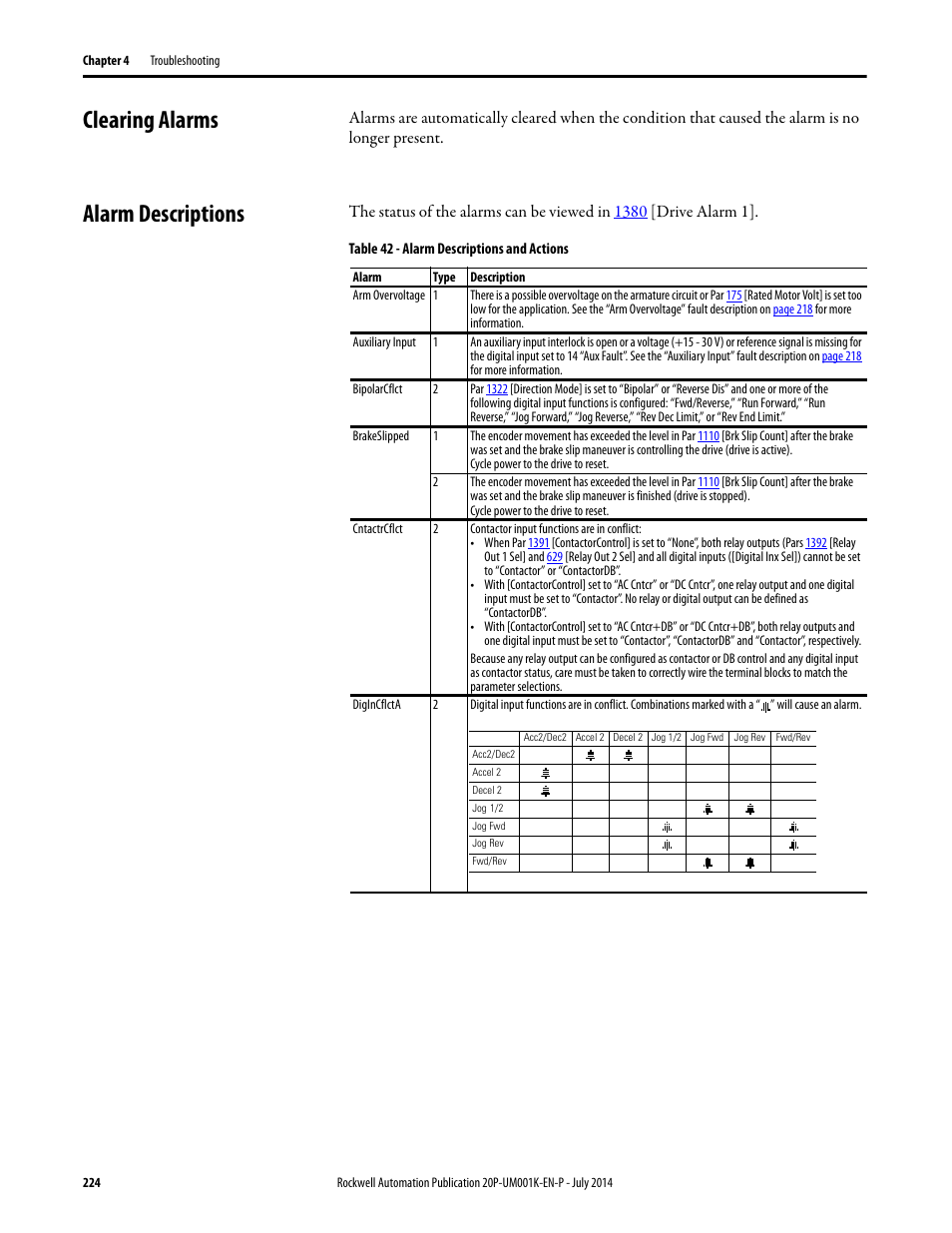 Clearing alarms, Alarm descriptions, Clearing alarms alarm descriptions | D/or alarm, Descriptions on | Rockwell Automation 23P PowerFlex Digital DC Drive User Manual | Page 224 / 404